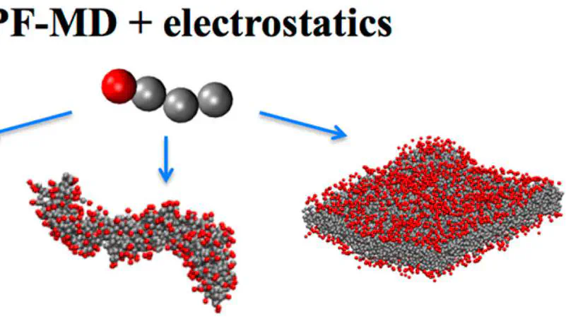 Hybrid Particle-Field Molecular Dynamics Simulations of Charged Amphiphiles in an Aqueous Environment